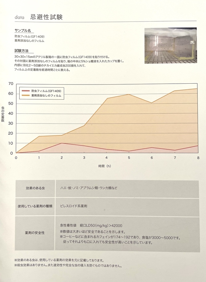 防虫ムシアウェイ