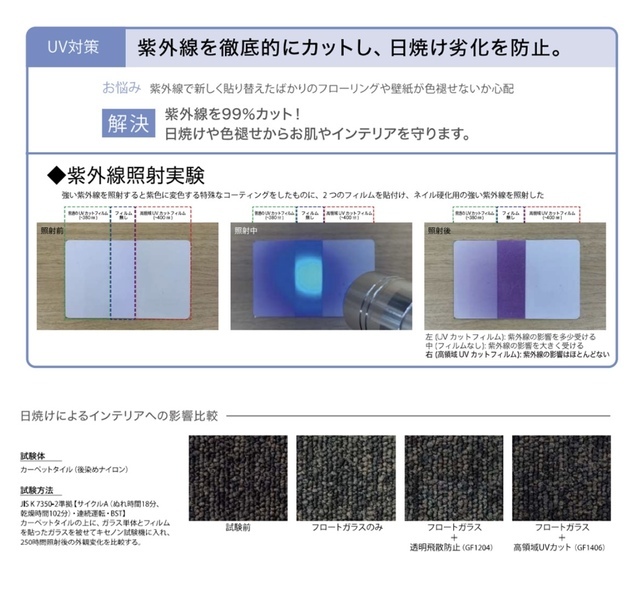 高領域UVカットフィルム比較